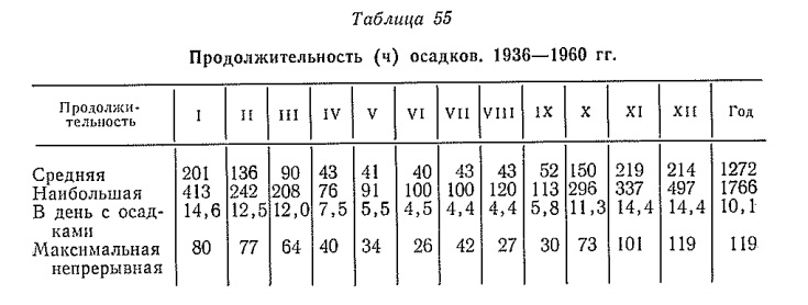 Продолжительность (ч ) осадков. 1936— 1960 гг Продолжительность (ч ) осадков. 1936— 1960 гг
